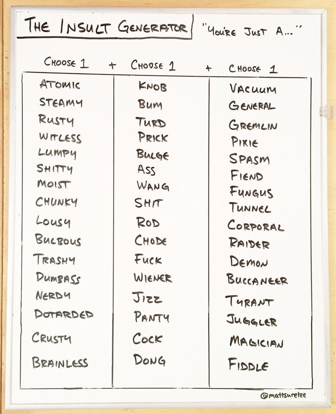 Using Insult Generators Effectively for Playful Banter and Clever Roasts